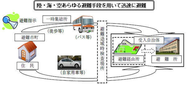 一般住民