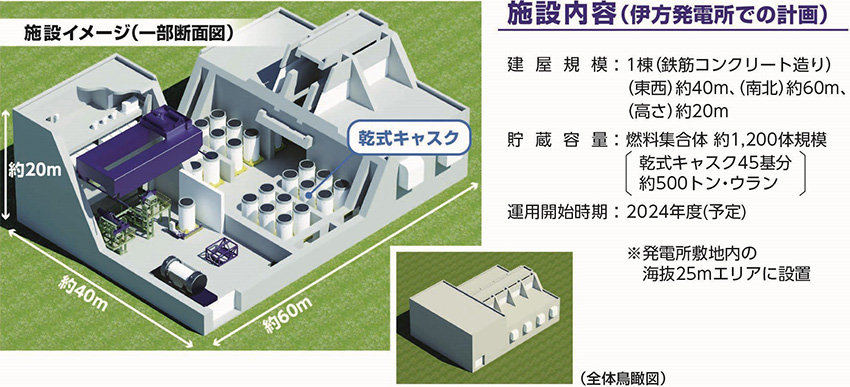 乾式貯蔵建屋のイメージ