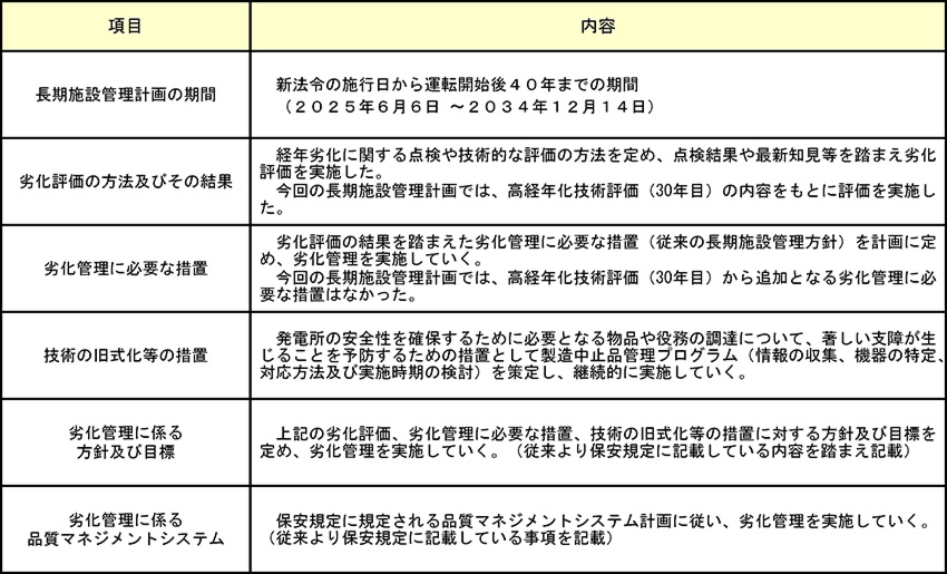 伊方発電所3号機の長期施設管理計画の概要